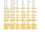 do business development strategy with data insights